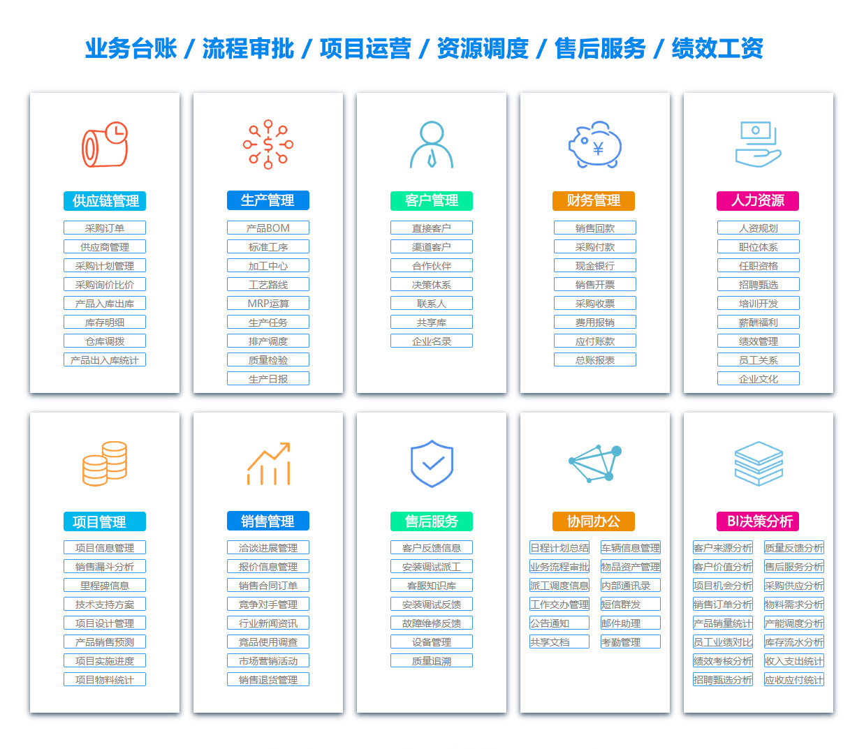 深圳DMS:文档管理系统